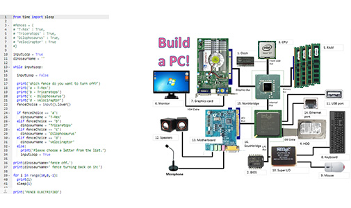 Build a PC